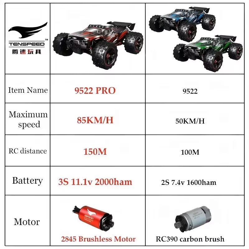 SG116MAX SCY9522 1:16 High Speed Drift Racing 80KM/H Brushless Motor 4WD 9522PRO 50KM/H RC Car Off Road Car Toys For Kid Gift